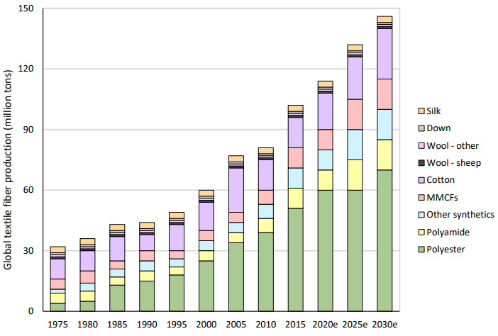 Chart, bar chart

Description automatically generated