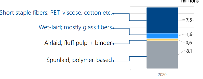 Chart

Description automatically generated