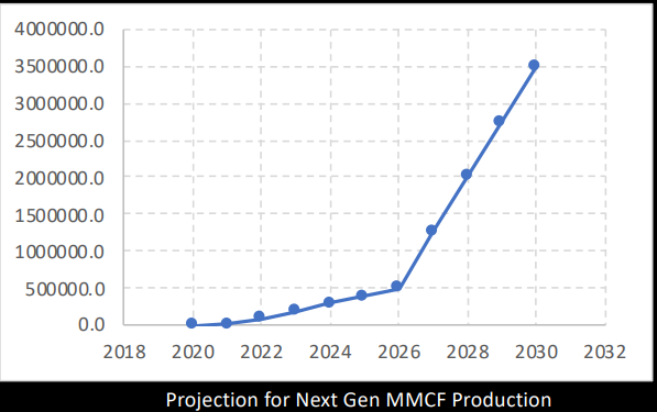 Chart, line chart

Description automatically generated