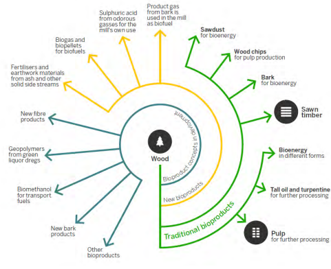 Diagram

Description automatically generated